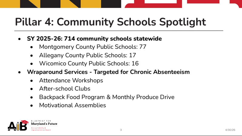Pillar 4 Spotlight: Community Schools