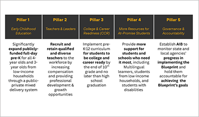 Blueprint Overview, Progress Highlights, and Legislative Session Summary​