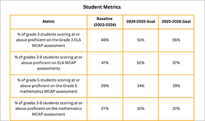 AIB/MSBE Aligned Metrics One-Pager​