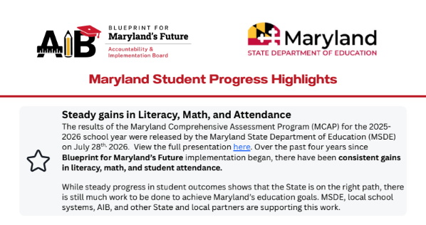 Maryland Student Progress Highlights